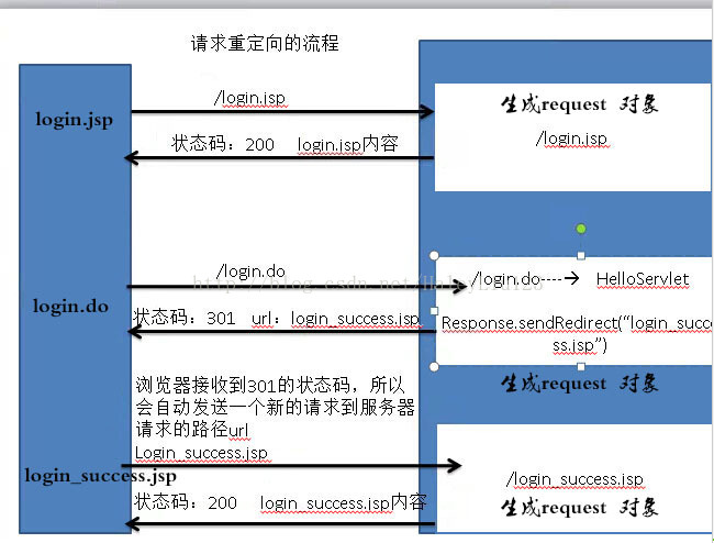 客户端定向定向服务是什么意思