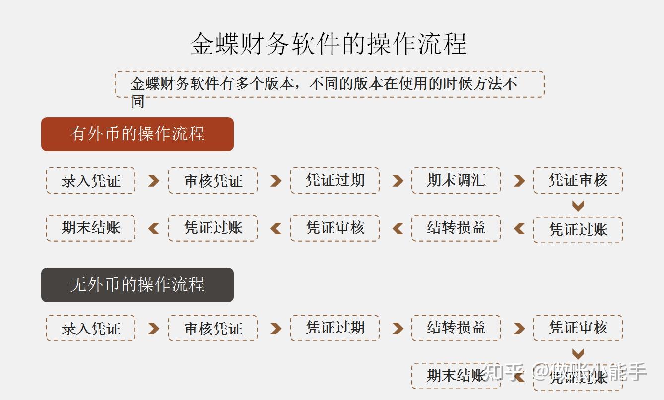 金蝶财务苹果版免费财务软件排行榜前十名-第1张图片-太平洋在线下载