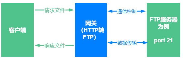 grpc客户端php七个PHP源码下载的网站-第2张图片-太平洋在线下载