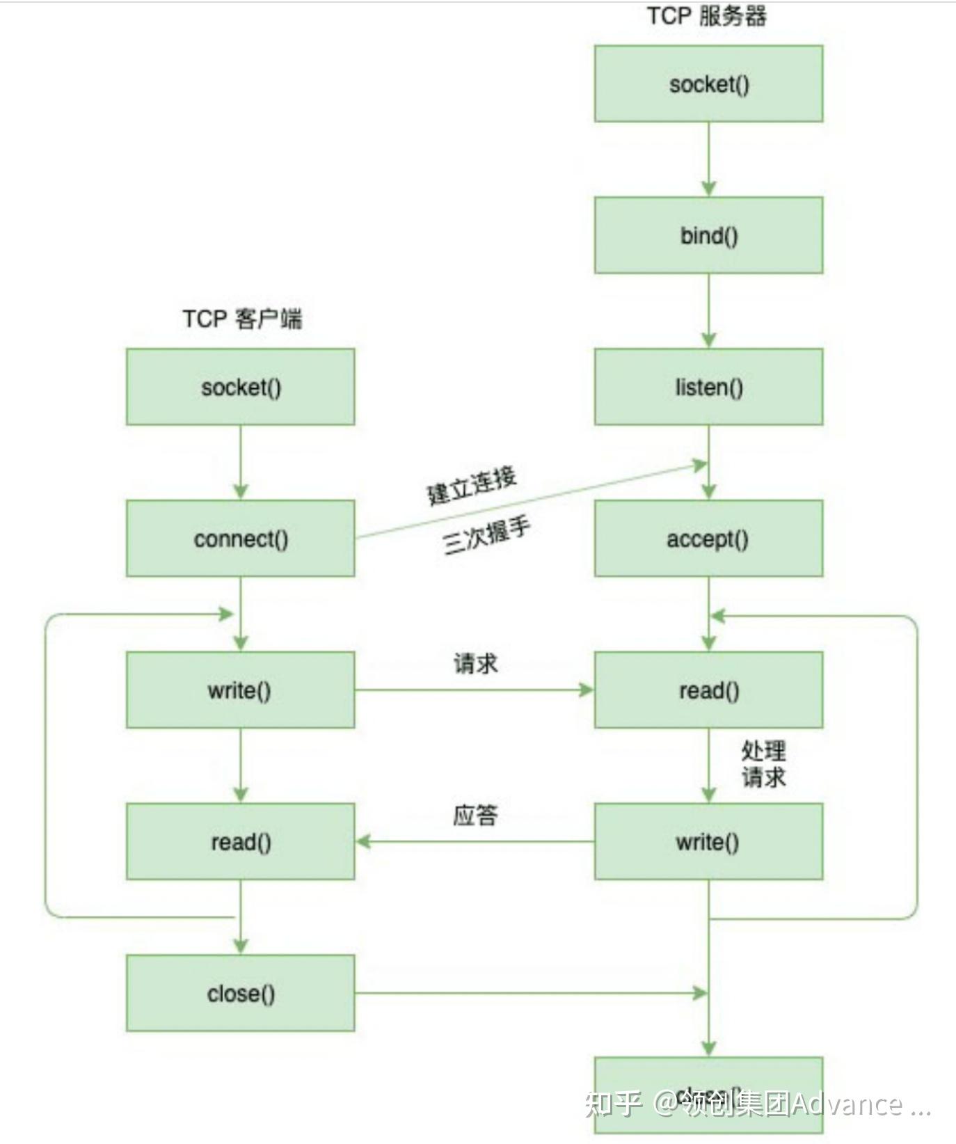 websocket客户端心跳websocket心跳稳定性分析-第2张图片-太平洋在线下载