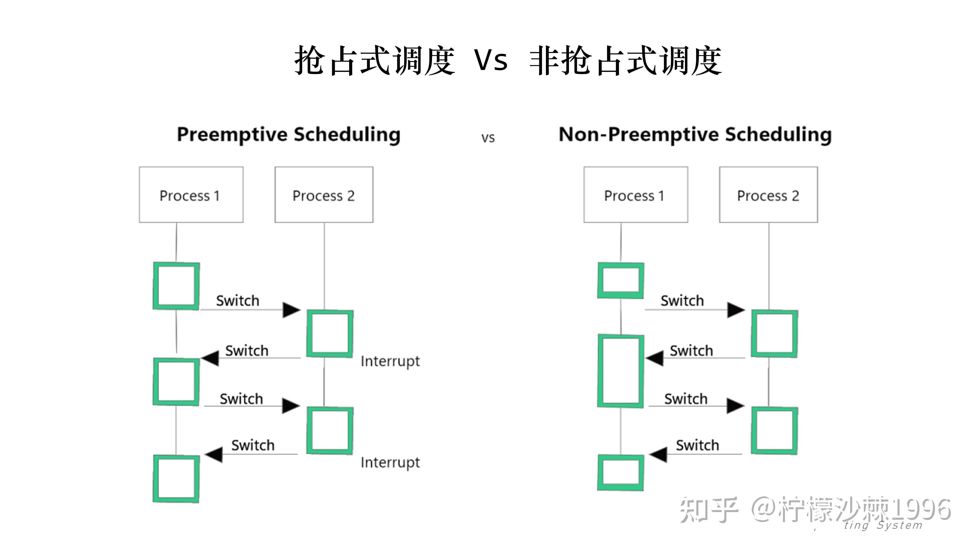 cpu调度安卓版手机cpu超频工具-第2张图片-太平洋在线下载