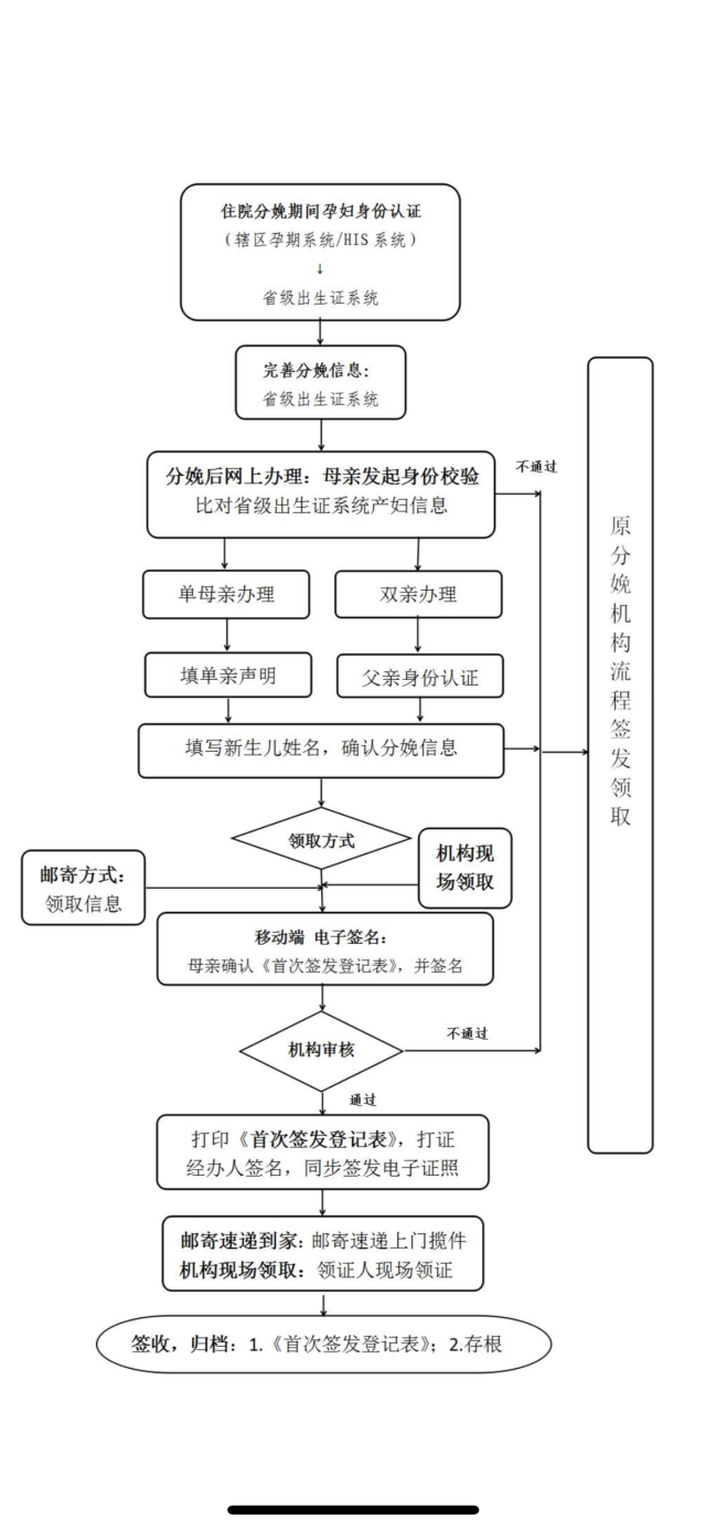 新闻客户端发布流程新闻稿件审核发布流程-第1张图片-太平洋在线下载