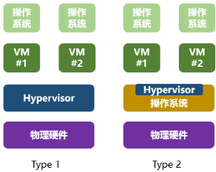 hypervisor安卓版6应用宝要我关掉hyperv有影响吗-第2张图片-太平洋在线下载