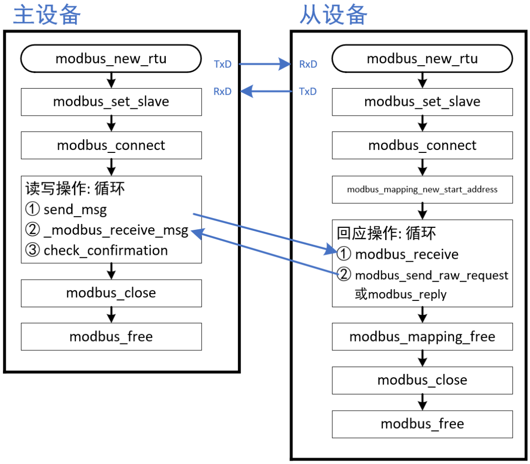 c实现modbus客户端安卓版modbus调试软件