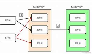 关于tuxedo客户端配置内存的信息-第2张图片-太平洋在线下载