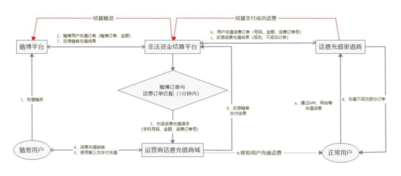 赌场电子在线客户端澳门电子游戏PNG游戏-第2张图片-太平洋在线下载